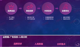 短视频运营经验,打造爆款内容的秘诀解析